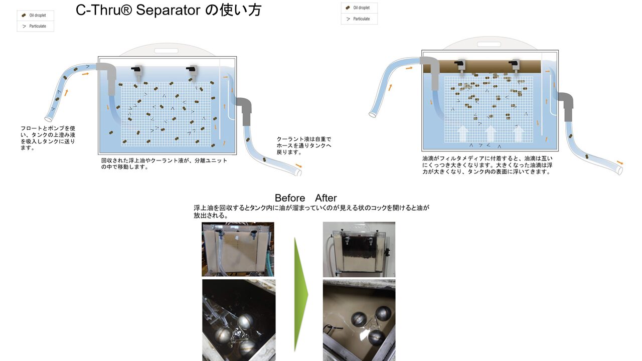 C-THRUの仕組み